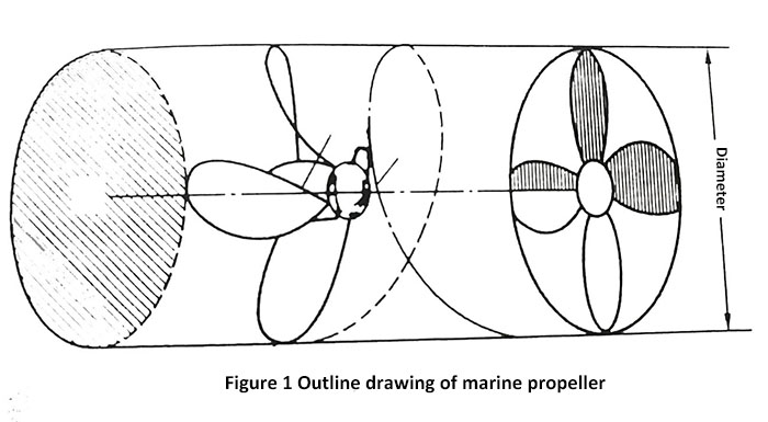 Figure 1 Outline drawing of marine propeller.jpg